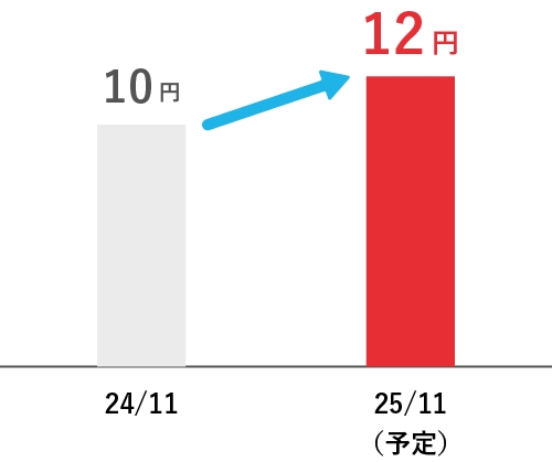 10円→12円